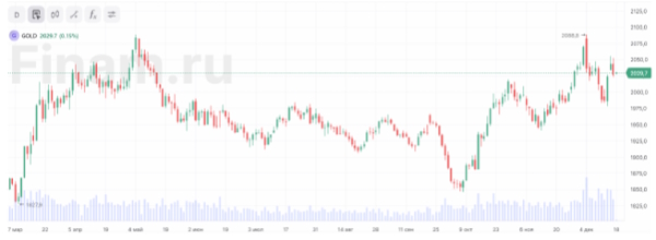 Новостной фон для цен на нефть стал более позитивным